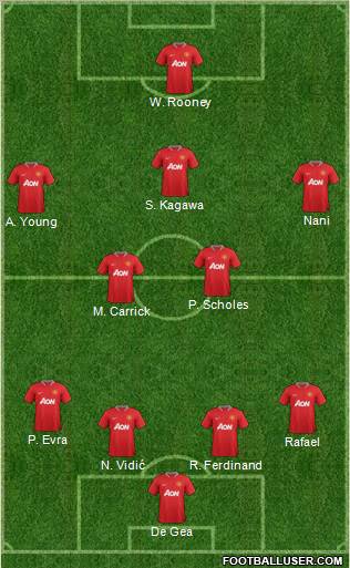 Manchester United Formation 2012