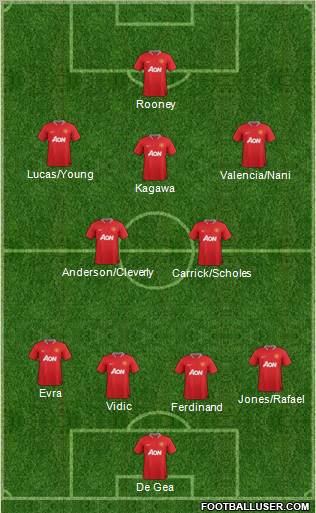 Manchester United Formation 2012