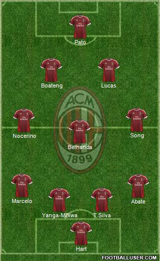 A.C. Milan Formation 2012
