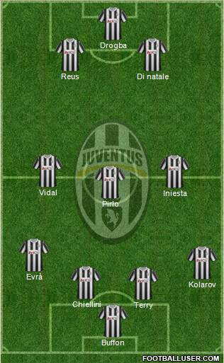 Juventus Formation 2012