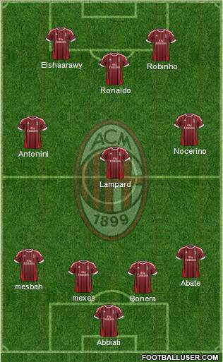 A.C. Milan Formation 2012