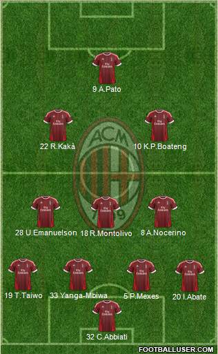 A.C. Milan Formation 2012