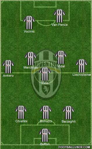 Juventus Formation 2012