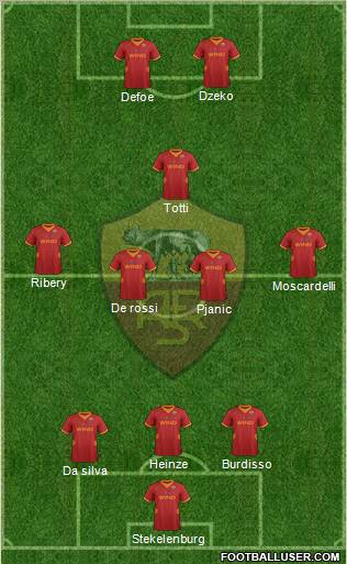 AS Roma Formation 2012