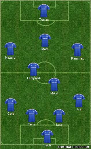 Chelsea Formation 2012