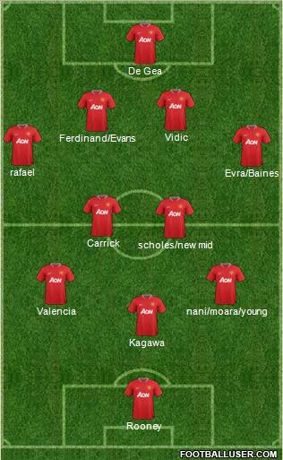 Manchester United Formation 2012