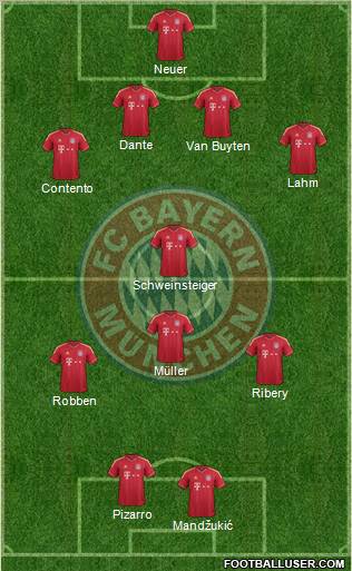 FC Bayern München Formation 2012