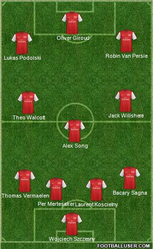 Arsenal Formation 2012