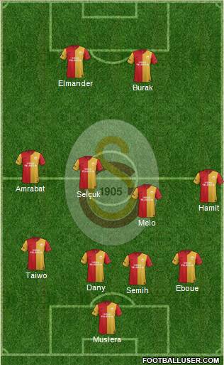 Galatasaray SK Formation 2012