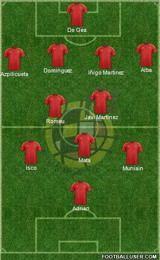 Spain Formation 2012