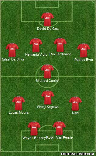 Manchester United Formation 2012