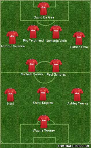 Manchester United Formation 2012