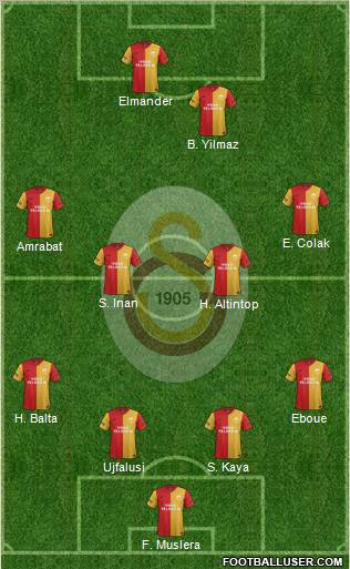 Galatasaray SK Formation 2012