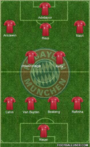 FC Bayern München Formation 2012
