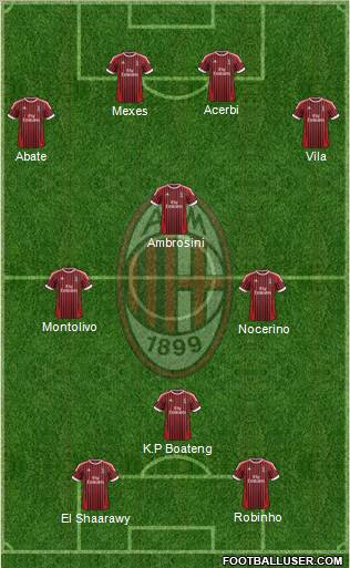 A.C. Milan Formation 2012