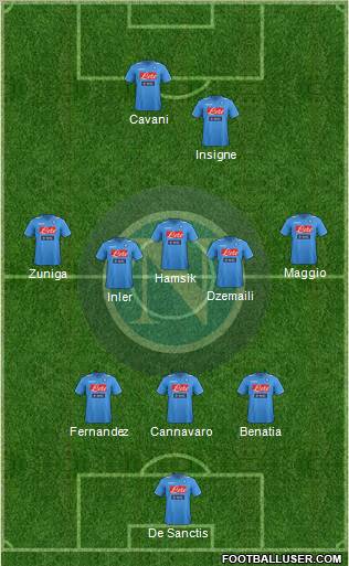 Napoli Formation 2012