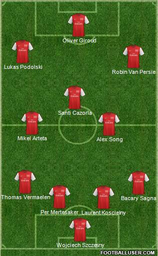 Arsenal Formation 2012