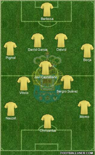 U.D. Las Palmas S.A.D. Formation 2012