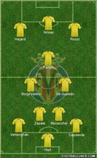 Villarreal C.F., S.A.D. Formation 2012