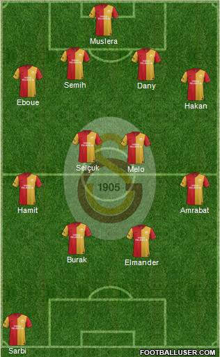 Galatasaray SK Formation 2012