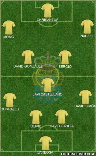 U.D. Las Palmas S.A.D. Formation 2012
