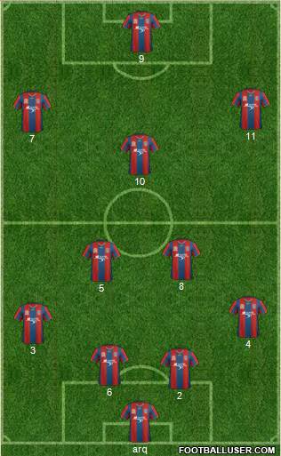 Newcastle Jets Formation 2012