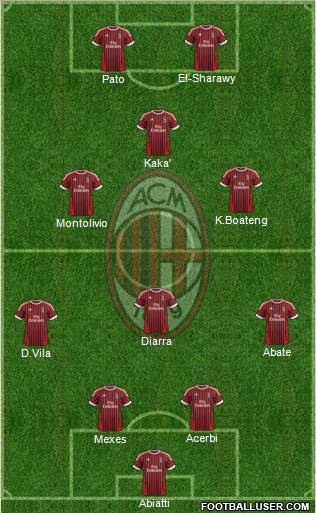 A.C. Milan Formation 2012