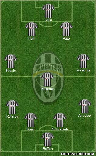 Juventus Formation 2012
