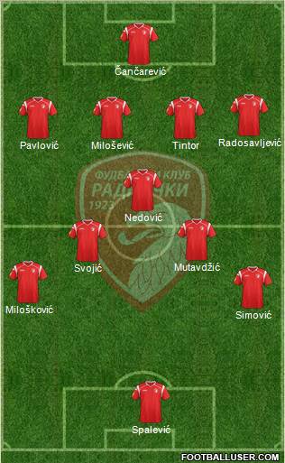 FK Radnicki Kragujevac Formation 2012