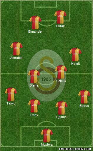 Galatasaray SK Formation 2012