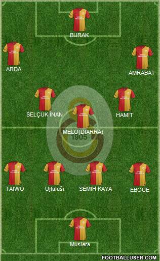 Galatasaray SK Formation 2012