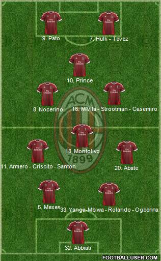 A.C. Milan Formation 2012
