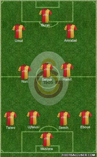Galatasaray SK Formation 2012