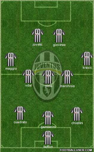 Juventus Formation 2012