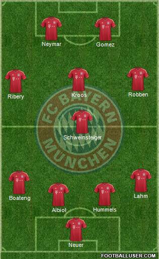FC Bayern München Formation 2012