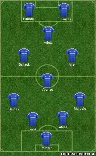 Chelsea Formation 2012