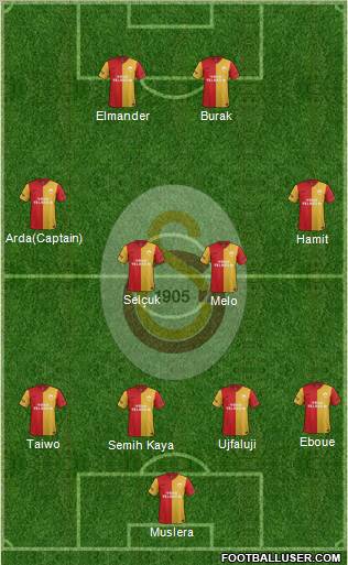 Galatasaray SK Formation 2012