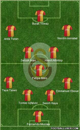 Galatasaray SK Formation 2012