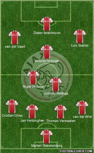 AFC Ajax Formation 2012
