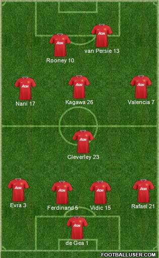 Manchester United Formation 2012