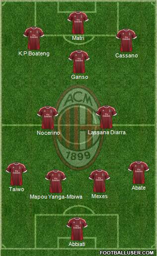A.C. Milan Formation 2012