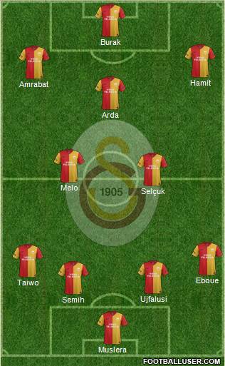 Galatasaray SK Formation 2012