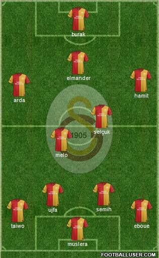 Galatasaray SK Formation 2012