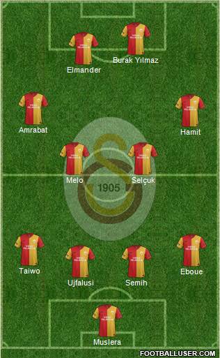 Galatasaray SK Formation 2012