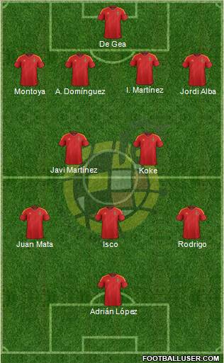 Spain Formation 2012