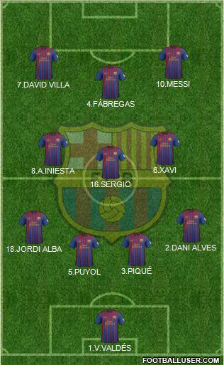 F.C. Barcelona Formation 2012