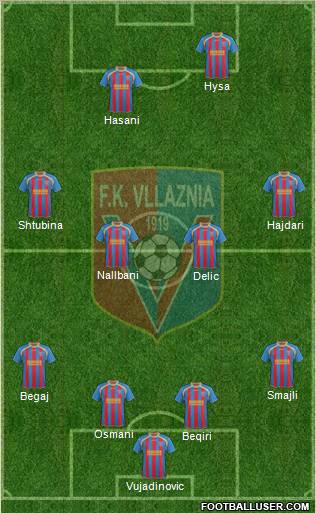 KS Vllaznia Shkodër Formation 2012