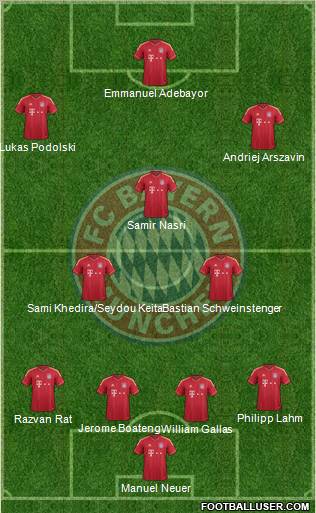FC Bayern München Formation 2012