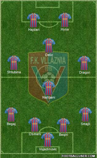 KS Vllaznia Shkodër Formation 2012