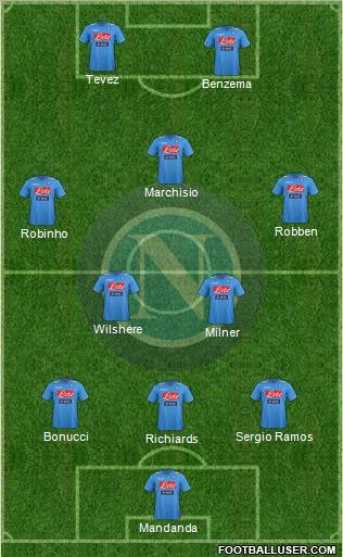 Napoli Formation 2012